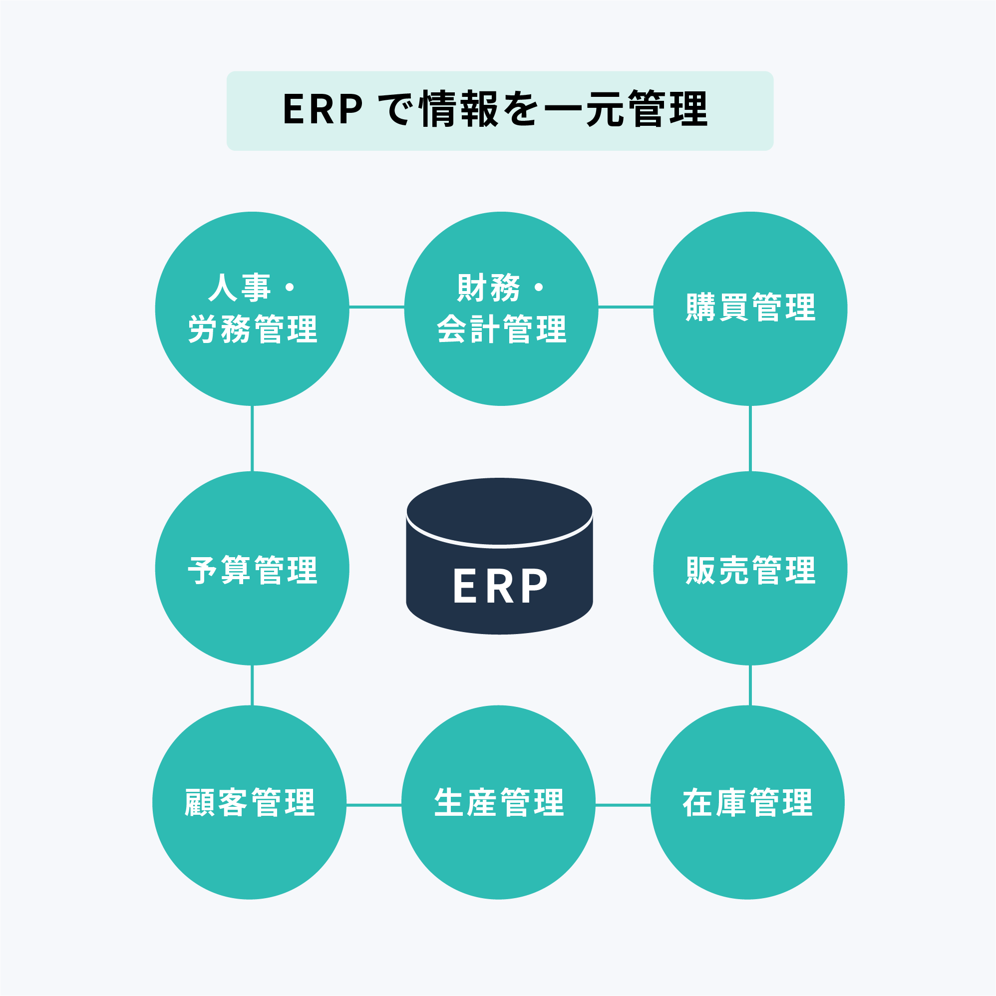 経営管理システムとERPの違い