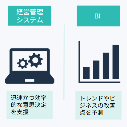 経営管理システムとBIの違い
